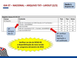 GIA ST – NACIONAL – ARQUIVO TXT– LAYOUT (2/2)
SP: verificar
data na
legislação a
ser publicada
SP:
Sempre
dia 15
Verificar no site da SEFAZ-RS
a disponibilização da nova versão
do programa até janeiro de 2016
Opção 1:
Arquivo txt
 