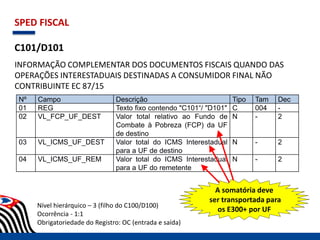 SPED FISCAL
C101/D101
INFORMAÇÃO COMPLEMENTAR DOS DOCUMENTOS FISCAIS QUANDO DAS
OPERAÇÕES INTERESTADUAIS DESTINADAS A CONSUMIDOR FINAL NÃO
CONTRIBUINTE EC 87/15
Nº Campo Descrição Tipo Tam Dec
01 REG Texto fixo contendo "C101“/ "D101" C 004 -
02 VL_FCP_UF_DEST Valor total relativo ao Fundo de
Combate à Pobreza (FCP) da UF
de destino
N - 2
03 VL_ICMS_UF_DEST Valor total do ICMS Interestadual
para a UF de destino
N - 2
04 VL_ICMS_UF_REM Valor total do ICMS Interestadual
para a UF do remetente
N - 2
Nível hierárquico – 3 (filho do C100/D100)
Ocorrência - 1:1
Obrigatoriedade do Registro: OC (entrada e saída)
A somatória deve
ser transportada para
os E300+ por UF
 