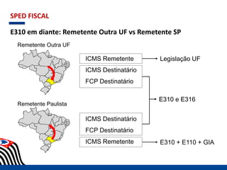 SPED FISCAL
E310 em diante: Remetente Outra UF vs Remetente SP
Remetente Outra UF
Remetente Paulista
ICMS Remetente
ICMS Destinatário
FCP Destinatário
ICMS Destinatário
FCP Destinatário
ICMS Remetente
E310 e E316
Legislação UF
E310 + E110 + GIA
 