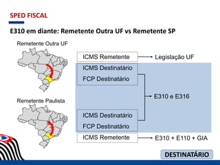 SPED FISCAL
E310 em diante: Remetente Outra UF vs Remetente SP
Remetente Outra UF
Remetente Paulista
ICMS Remetente
ICMS Destinatário
FCP Destinatário
ICMS Destinatário
FCP Destinatário
ICMS Remetente
E310 e E316
Legislação UF
E310 + E110 + GIA
DESTINATÁRIO
 