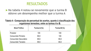 RESULTADOS
 Na tabela 4 notou-se novamente que a turma B
obteve um desempenho melhor que a turma A
 