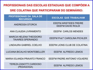 PROFISSIONAIS DAS ESCOLAS ESTADUAIS QUE COMPÕEM A 
SRE COLATINA QUE PARTICIPARAM DO SEMINÁRIO: 
PROFISSIONAIS DA SALA DE 
RECURSOS 
ESCOLAS QUE TRABALHAM 
ANDRESSA STORCK 
EEEFM ARISTIDES FREIRE 
EEEFM DAVID ROLDI 
ANA CLAUDIA LIVRAMENTO EEEFM CARLOS MENDES 
MARCIA HELENA THEODORO 
TAVARES SPERANDIO 
EEEFM Prof.ª CAROLINA PICHLER 
LINDAURA GABRIEL COELHO EEEFM LIONS CLUB DE COLATINA 
LUCIANA BICALHO MONTEBELLER EEEFM ALFREDO LEMOS 
MARIA IOLANDA PRAVATO FRANCO EEEFM PADRE ANTONIO VOLKERS 
TEREZA ZANOTTI CARDOSO 
(PEDAGOGA) 
EEEFM ALFREDO LEMOS 
 