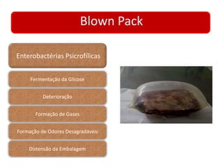 Blown Pack 
Enterobactérias Psicrofílicas 
Fermentação da Glicose 
Deterioração 
Formação de Gases 
Formação de Odores Desagradáveis 
Distensão da Embalagem 
 