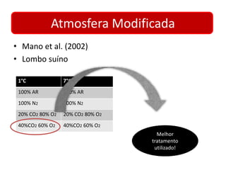Atmosfera Modificada 
• Mano et al. (2002) 
• Lombo suíno 
1°C 7°C 
100% AR 100% AR 
100% N2 100% N2 
20% CO2 80% O2 20% CO2 80% O2 
40%CO2 60% O2 40%CO2 60% O2 
Melhor 
tratamento 
utilizado! 
 