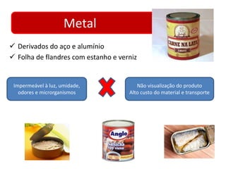 Metal 
 Derivados do aço e alumínio 
 Folha de flandres com estanho e verniz 
Impermeável à luz, umidade, 
odores e microrganismos 
Não visualização do produto 
Alto custo do material e transporte 
 