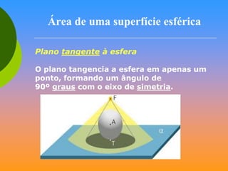 Área de uma superfície esférica
Plano tangente à esfera
O plano tangencia a esfera em apenas um
ponto, formando um ângulo de
90º graus com o eixo de simetria.

 