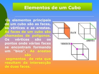Elementos de um Cubo
Os elementos principais
de um cubo são as faces,
os vértices e as arestas.
As faces de um cubo são
chamadas de polígonos.
Os
vértices
são
os
pontos onde várias faces
se encontram formando
um “bico”.. As arestas
são
segmentos de reta que
resultam da intersecção
de duas faces.

 