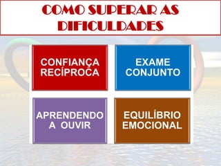 COMO SUPERAR AS
  DIFICULDADES

CONFIANÇA     EXAME
RECÍPROCA    CONJUNTO



APRENDENDO   EQUILÍBRIO
  A OUVIR    EMOCIONAL
 