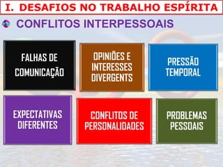I. DESAFIOS NO TRABALHO ESPÍRITA
 CONFLITOS INTERPESSOAIS


  FALHAS DE       OPINIÕES E
                                  PRESSÃO
                 INTERESSES
 COMUNICAÇÃO                     TEMPORAL
                 DIVERGENTS


 EXPECTATIVAS    CONFLITOS DE    PROBLEMAS
  DIFERENTES    PERSONALIDADES    PESSOAIS
 