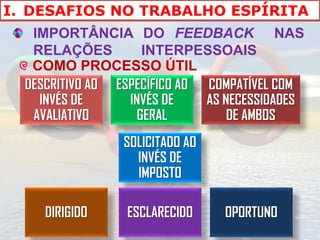 I. DESAFIOS NO TRABALHO ESPÍRITA
   IMPORTÂNCIA DO FEEDBACK NAS
   RELAÇÕES          INTERPESSOAIS
   COMO PROCESSO ÚTIL
  DESCRITIVO AO ESPECÍFICO AO COMPATÍVEL COM
    INVÉS DE      INVÉS DE    AS NECESSIDADES
   AVALIATIVO       GERAL         DE AMBOS
                 SOLICITADO AO
                   INVÉS DE
                   IMPOSTO

     DIRIGIDO    ESCLARECIDO     OPORTUNO
 