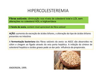 HIPERCOLESTEREMIA 
Fibras solúveis: diminuição nos níveis de colesterol total e LDL sem 
alterações no colesterol HDL e triglicerídeos 
O farelo de aveia, contem nível apreciável de fibra solúvel 
AÇÃO: aumento da excreção de ácidos biliares, a alteração do tipo de ácidos biliares 
presentes no intestino 
A fermentação bacteriana das fibras solúveis da aveia: os AGCC são absorvidos no 
cólon e chegam ao fígado através da veia porta hepática. A inibição da síntese de 
colesterol hepático e ácidos graxos pode se dar pela influência do propionato. 
ANDERSON, 1999. 
 