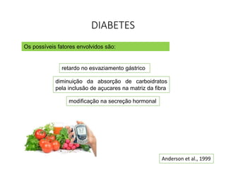 DIABETES 
Os possíveis fatores envolvidos são: 
retardo no esvaziamento gástrico 
diminuição da absorção de carboidratos 
pela inclusão de açucares na matriz da fibra 
modificação na secreção hormonal 
Anderson et al., 1999 
 