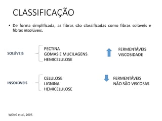 CLASSIFICAÇÃO 
• De forma simplificada, as fibras são classificadas como fibras solúveis e 
fibras insolúveis. 
SOLÚVEIS 
PECTINA 
GOMAS E MUCILAGENS 
HEMICELULOSE 
FERMENTÁVEIS 
VISCOSIDADE 
INSOLÚVEIS 
CELULOSE 
LIGNINA 
HEMICELULOSE 
FERMENTÁVEIS 
NÃO SÃO VISCOSAS 
WONG et al., 2007. 
 
