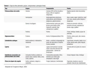 Adaptado de Tungland e Mayer, 2002 
 