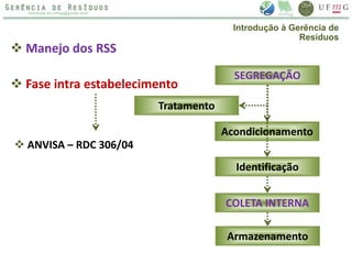  Fase intra estabelecimento
 Manejo dos RSS
 ANVISA – RDC 306/04
SEGREGAÇÃO
Tratamento
Armazenamento
Acondicionamento
Identificação
COLETA INTERNA
Introdução à Gerência de
Resíduos
 