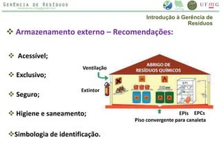  Armazenamento externo – Recomendações:
 Acessível;
 Exclusivo;
 Seguro;
 Higiene e saneamento;
Simbologia de identificação.
Ventilação
Extintor
Piso convergente para canaleta
EPIs EPCs
Introdução à Gerência de
Resíduos
 