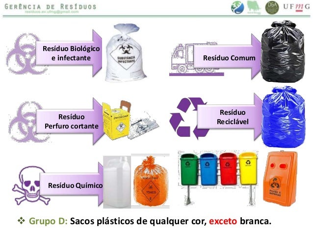 Seminário final - Resíduos - Semana do Meio Ambiente