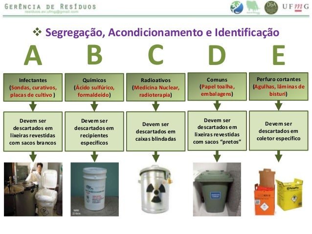 Seminário final - Resíduos - Semana do Meio Ambiente