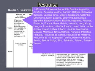Pesquisa Quadro 1.  Programas de avaliação em massa e principais características. 1 África do Sul, Alemanha, Arábia Saudita, Argentina, Armênia, Austrália, Áustria, Bahrain, Bélgica, Botswana, Bulgária, Canadá, Chile, Chipre, Cingapura, Colômbia, Dinamarca, Egito, Escócia, Eslovênia, Eslováquia, Espanha, Estados Unidos, Estônia, Inglaterra, Filipinas, Finlândia, França, Gana, Grécia, Holanda, Hong Kong, Hungria, Indonésia, Islândia, Irlanda, Israel, Itália, Japão, Jordan, Kuwait, Latvia, Líbano, Lituânia, Macedônia, Malásia, Marrocos, Nova Zelândia, Noruega, Palestina, Portugal, República da Coréia, República da Maldóvia, República do Irã, República Tcheca, Romênia, Rússia, Sérvia, Suécia, Suíça, Síria, Tailândia, Taiwan, Turquia, Yemen. 