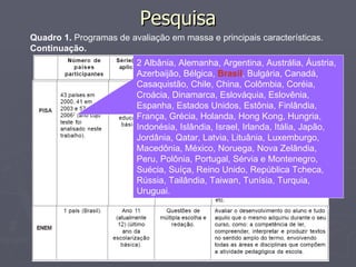 Pesquisa Quadro 1.  Programas de avaliação em massa e principais características.  Continuação. 2 Albânia, Alemanha, Argentina, Austrália, Áustria, Azerbaijão, Bélgica,  Brasil , Bulgária, Canadá, Casaquistão, Chile, China, Colômbia, Coréia, Croácia, Dinamarca, Eslováquia, Eslovênia, Espanha, Estados Unidos, Estônia, Finlândia, França, Grécia, Holanda, Hong Kong, Hungria, Indonésia, Islândia, Israel, Irlanda, Itália, Japão, Jordânia, Qatar, Latvia, Lituânia, Luxemburgo, Macedônia, México, Noruega, Nova Zelândia, Peru, Polônia, Portugal, Sérvia e Montenegro, Suécia, Suíça, Reino Unido, República Tcheca, Rússia, Tailândia, Taiwan, Tunísia, Turquia, Uruguai. 