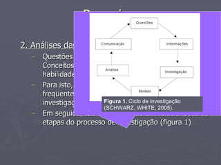 2. Análises das questões Questões  que exigiram “Compreensão de Conceitos” e “Raciocínio e Análise”, identificando as habilidades envolvidas nas suas resoluções. Para isto, foram definidas as habilidades mais freqüentemente requeridas em um processo de investigação, apontadas por diversos documentos. Em seguida, tais habilidades foram relacionadas às etapas do processo de investigação (figura 1) Pesquisa Figura 1.  Ciclo de investigação (SCHWARZ, WHITE, 2005). 