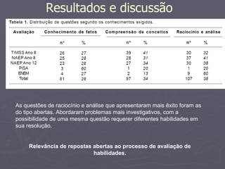 Resultados e discussão As questões de raciocínio e análise que apresentaram mais êxito foram as do tipo abertas. Abordaram problemas mais investigativos, com a possibilidade de uma mesma questão requerer diferentes habilidades em sua resolução. Relevância de repostas abertas ao processo de avaliação de habilidades. 