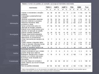 Questões Informações Investigação Análise Comunicação Modelo 