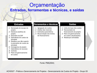 Orçamentação
    Entradas, ferramentas e técnicas, e saídas




                                      Fonte: PMI(2004)



ACH2027 - Prática e Gerenciamento de Projetos - Gerenciamento de Custos do Projeto - Grupo 05
 