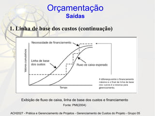 Orçamentação
                                       Saídas

1. Linha de base dos custos (continuação)




       Exibição de fluxo de caixa, linha de base dos custos e financiamento
                                     Fonte: PMI(2004)

ACH2027 - Prática e Gerenciamento de Projetos - Gerenciamento de Custos do Projeto - Grupo 05
 