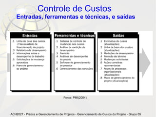 Controle de Custos
    Entradas, ferramentas e técnicas, e saídas




                                     Fonte: PMI(2004)




ACH2027 - Prática e Gerenciamento de Projetos - Gerenciamento de Custos do Projeto - Grupo 05
 