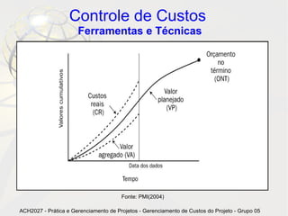 Controle de Custos
                      Ferramentas e Técnicas




                                       Fonte: PMI(2004)

ACH2027 - Prática e Gerenciamento de Projetos - Gerenciamento de Custos do Projeto - Grupo 05
 