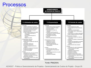 Processos




                                                Fonte: PMI(2004)

 ACH2027 - Prática e Gerenciamento de Projetos - Gerenciamento de Custos do Projeto - Grupo 05
 