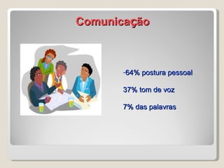 Comunica ç ão <ul><li>64% postura pessoal 37% tom de voz 7% das palavras </li></ul>