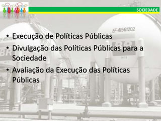 SOCIEDADE

• Execução de Políticas Públicas
• Divulgação das Políticas Públicas para a
Sociedade
• Avaliação da Execução das Políticas
Públicas

 