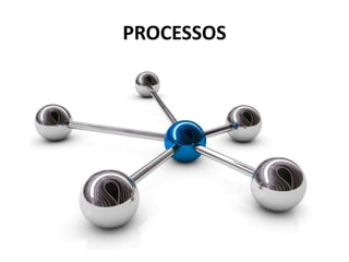 PROCESSOS

 