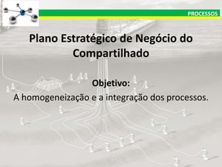PROCESSOS

Plano Estratégico de Negócio do
Compartilhado
Objetivo:
A homogeneização e a integração dos processos.

 