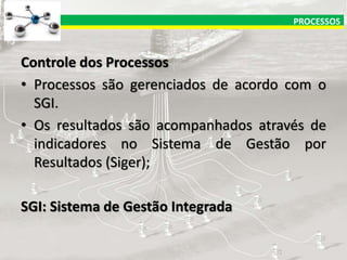 PROCESSOS

Controle dos Processos
• Processos são gerenciados de acordo com o
SGI.
• Os resultados são acompanhados através de
indicadores no Sistema de Gestão por
Resultados (Siger);

SGI: Sistema de Gestão Integrada

 