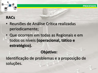 PROCESSOS

RACs
• Reuniões de Análise Crítica realizadas
periodicamente;
• Que ocorrem em todas as Regionais e em
todos os níveis (operacional, tático e
estratégico).
Objetivo:
Identificação de problemas e a proposição de
soluções.

 