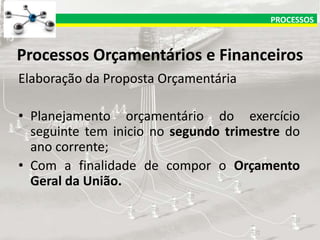 PROCESSOS

Processos Orçamentários e Financeiros
Elaboração da Proposta Orçamentária

• Planejamento orçamentário do exercício
seguinte tem inicio no segundo trimestre do
ano corrente;
• Com a finalidade de compor o Orçamento
Geral da União.

 