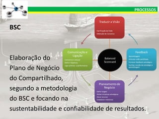 PROCESSOS

BSC

Elaboração do
Plano de Negócio
do Compartilhado,
segundo a metodologia
do BSC e focando na
sustentabilidade e confiabilidade de resultados.

 
