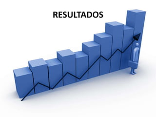 RESULTADOS

 