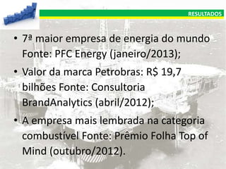 RESULTADOS

• 7ª maior empresa de energia do mundo
Fonte: PFC Energy (janeiro/2013);
• Valor da marca Petrobras: R$ 19,7
bilhões Fonte: Consultoria
BrandAnalytics (abril/2012);

• A empresa mais lembrada na categoria
combustível Fonte: Prêmio Folha Top of
Mind (outubro/2012).

 