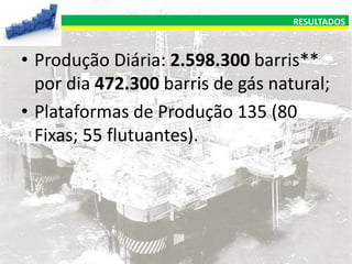 RESULTADOS

• Produção Diária: 2.598.300 barris**
por dia 472.300 barris de gás natural;
• Plataformas de Produção 135 (80
Fixas; 55 flutuantes).

 