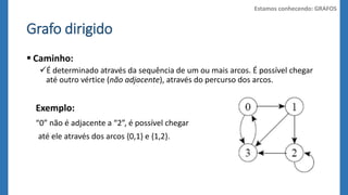 Grafo dirigido 
 Caminho: 
É determinado através da sequência de um ou mais arcos. É possível chegar 
até outro vértice (não adjacente), através do percurso dos arcos. 
Exemplo: 
“0” não é adjacente a “2”, é possível chegar 
até ele através dos arcos {0,1} e {1,2}. 
Estamos conhecendo: GRAFOS 
 