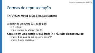Formas de representação 
1ª FORMA: Matriz de Adjacência (estática): 
A partir de um Grafo (G), dado por: 
G = (V, A); 
 n = número de vértices (n > 0). 
Consiste em uma matriz (E) quadrada (n x n), cujos elementos, são: 
 eij = 1, se a aresta <ei, ej> pertence a “A” 
 eij = 0, caso contrário. 
Estamos conhecendo: GRAFOS 
 