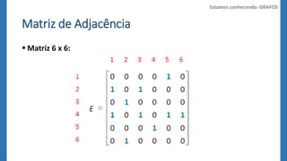 Matriz de Adjacência 
 Matriz 6 x 6: 
Estamos conhecendo: GRAFOS 
 