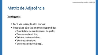 Matriz de Adjacência 
Vantagens: 
 Fácil visualização dos dados; 
 Pesquisas são facilmente respondidas: 
Quantidade de arestas/arcos do grafo; 
Grau de cada vértice; 
Existência de caminhos; 
Existência de ciclos; 
Existência de Laços (loop). 
Estamos conhecendo: GRAFOS 
 