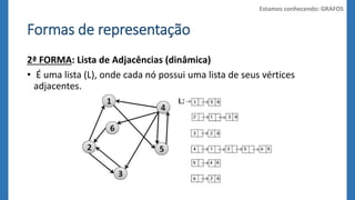 Formas de representação 
Estamos conhecendo: GRAFOS 
2ª FORMA: Lista de Adjacências (dinâmica) 
• É uma lista (L), onde cada nó possui uma lista de seus vértices 
adjacentes. 
 