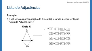 Lista de Adjacências 
Estamos conhecendo: GRAFOS 
Exemplo: 
 Qual seria a representação do Grafo (G), usando a representação 
“Lista de Adjacência” ? 
 