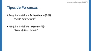 Tipos de Percursos 
 Pesquisa Inicial em Profundidade (DFS): 
“Depth First Search”. 
 Pesquisa Inicial em Largura (BFS): 
“Breadth First Search”. 
Estamos conhecendo: GRAFOS 
 